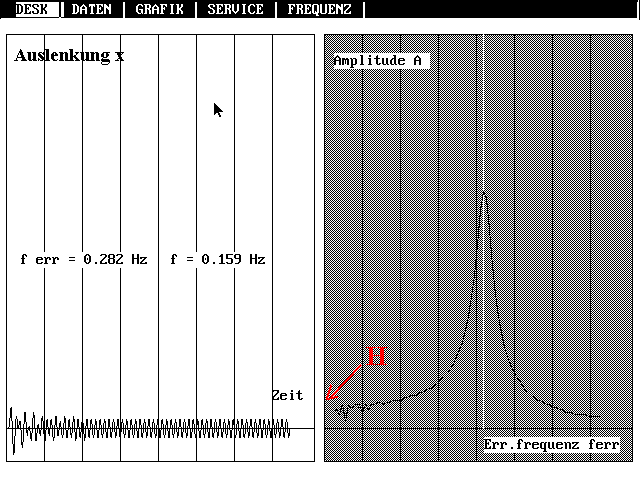 Resonanzkurve simuliert: Aufh�ngungskopplung