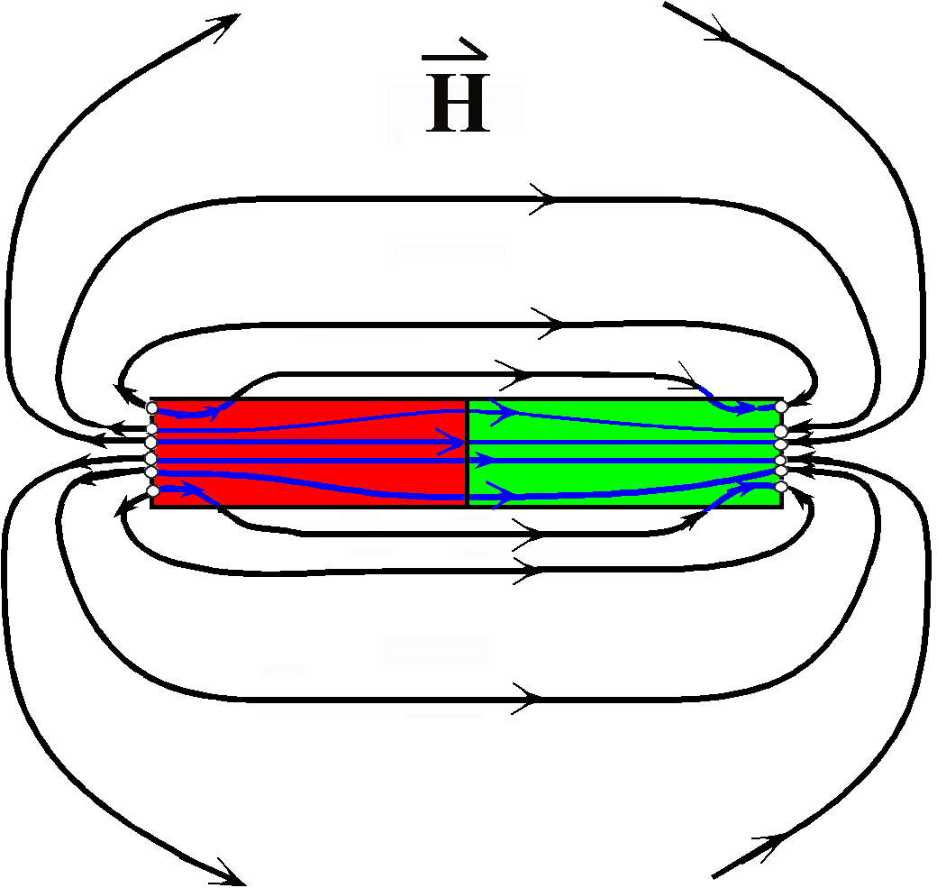 H-Feld eines Stabmagneten