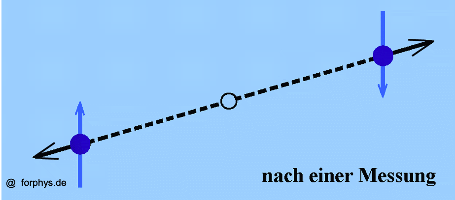 Verschr�nkter Zustand nach Messung