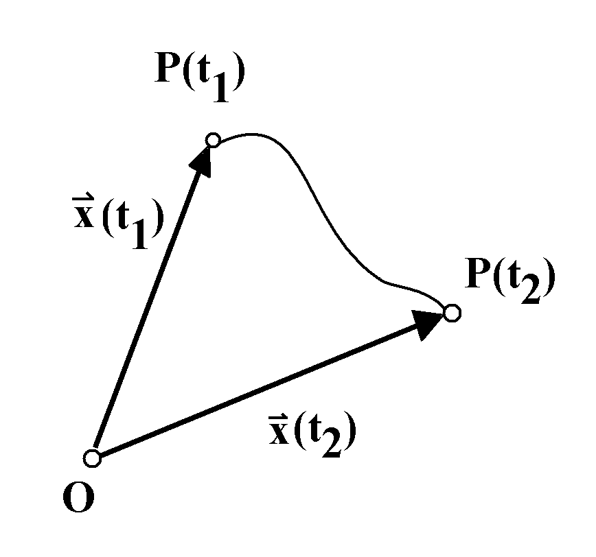 Ortsver�nderung und Weg